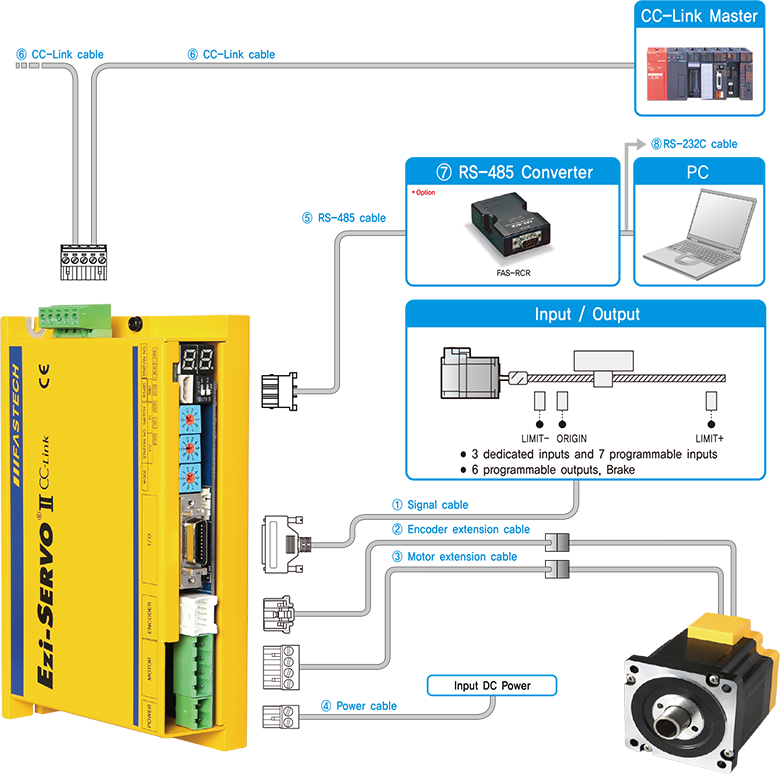 Ezi-SERVO HS – FASTECH Technology